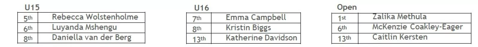 Screenshot 2023 02 20 073310