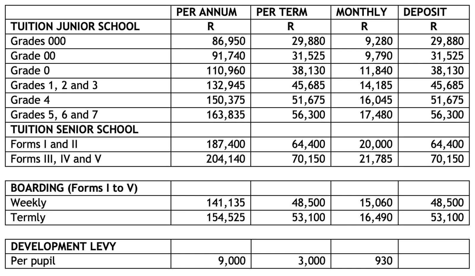 Fee structure 2025 v2