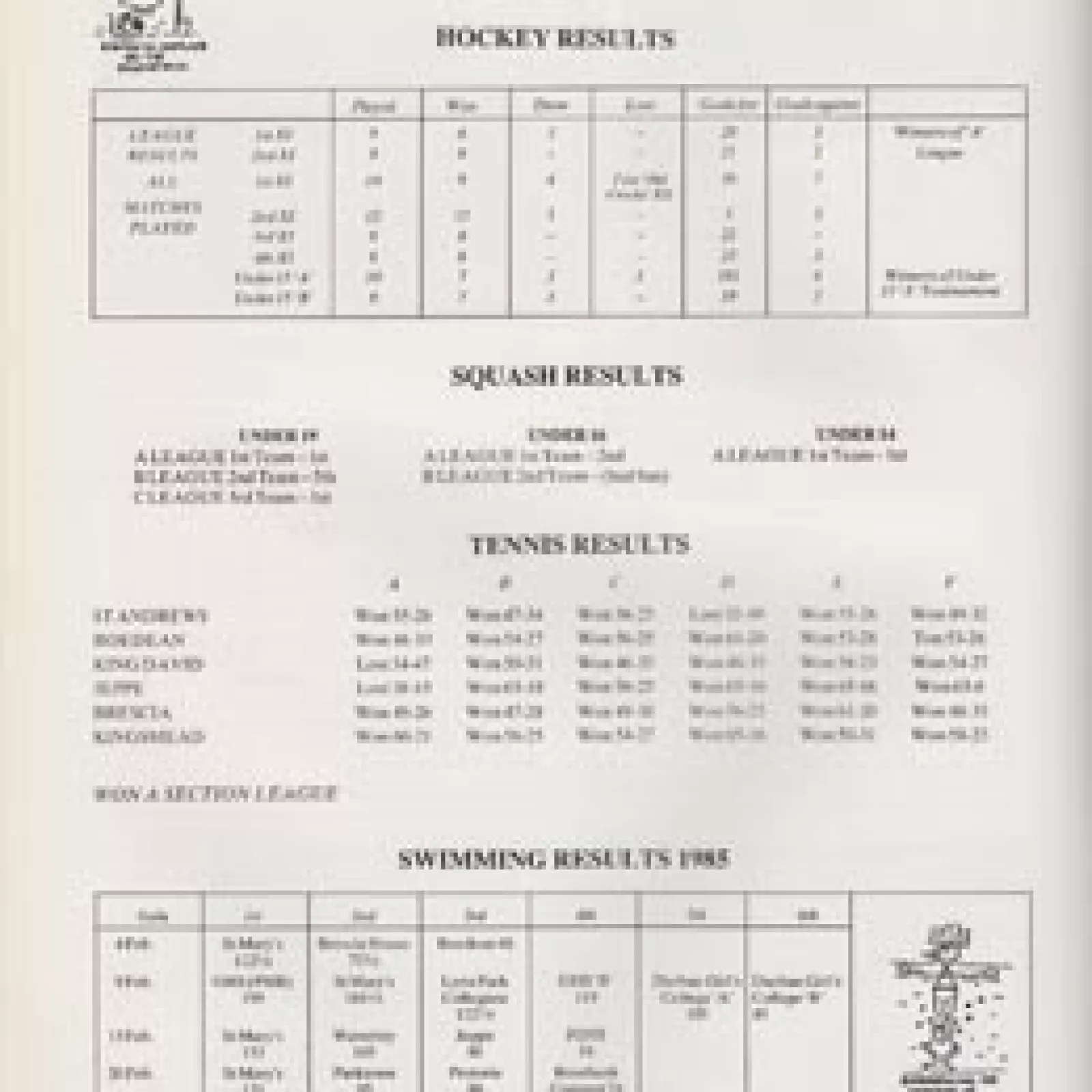 A record of sporting excellence