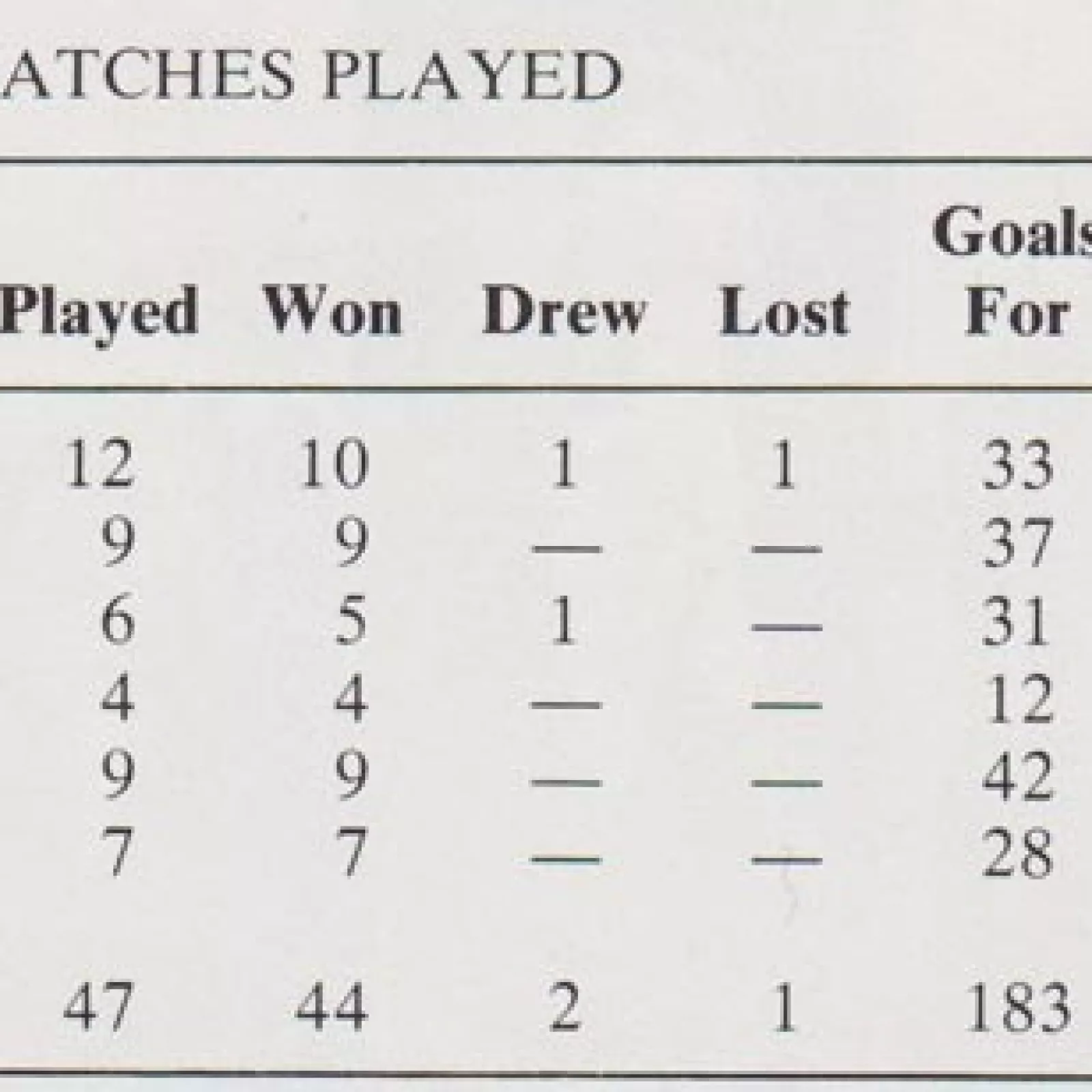 1979 is a turning point for hockey and the school now wins the a league consistently